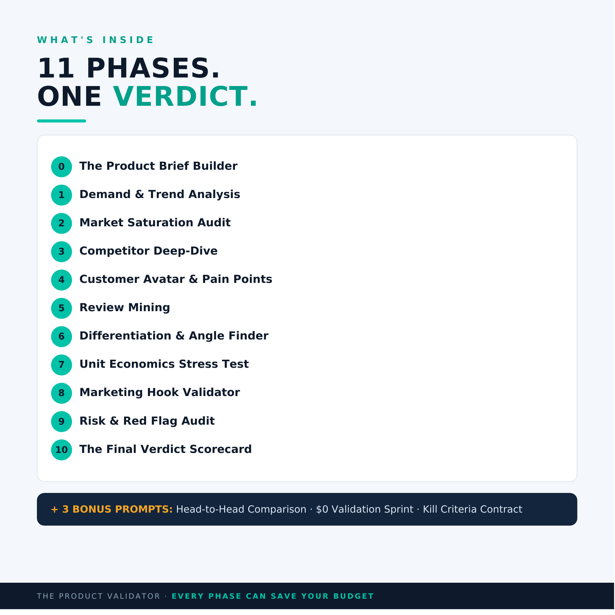 The Product Validator — AI Product Research System (11-Phase Prompt Pipeline)