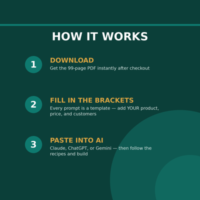 The E-commerce AI Playbook — 90+ Copy-Paste Prompts to Run Your Store Like a Team of Five